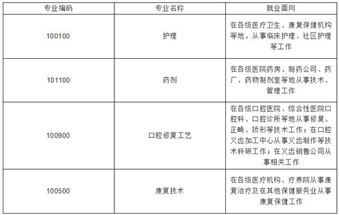 四川大学附设华西卫生学校2019年招生专业_招生信息
