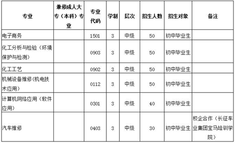 2019年四川化工高级技工学校招生专业计划_招生信息