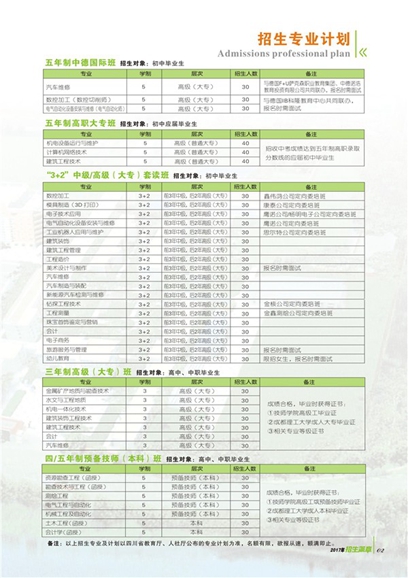 四川矿产机电技师学院2019年招生专业_招生信息