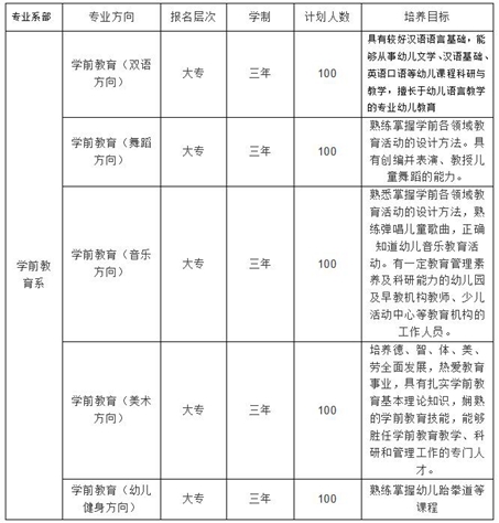 四川师范幼师学院2019年招生专业_招生信息