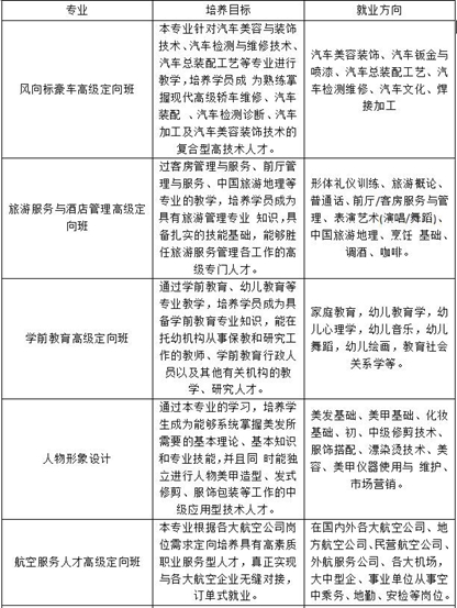 川大科技园职业技能学院2019年招生专业计划_招生信息