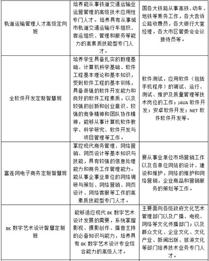川大科技园职业技能学院2019年招生专业计划_招生信息