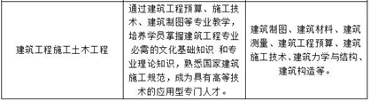 川大科技园职业技能学院2019年招生专业计划_招生信息