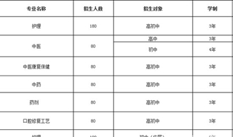 成都中医药大学附属医院针灸学校招生简章_招生信息