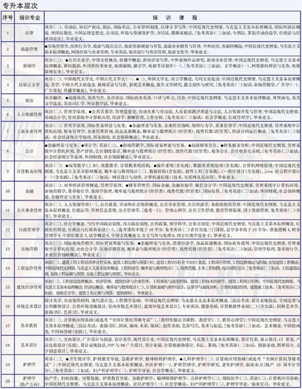 川大网教院——自学助考培训课程出炉了_招生信息