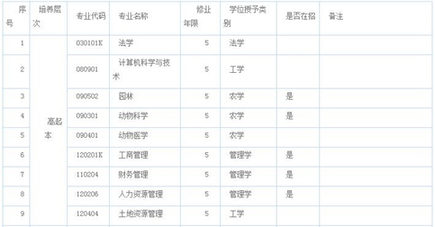 农大成教报考专业计划_招生信息