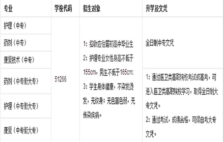 四川红十字卫生学校新出的招生专业目录_招生信息