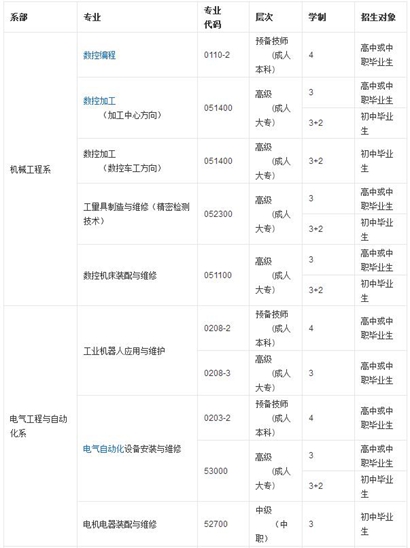想要专业技能想要高学历，成都市技师学院满足_招生信息