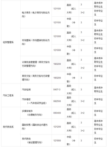 想要专业技能想要高学历，成都市技师学院满足_招生信息
