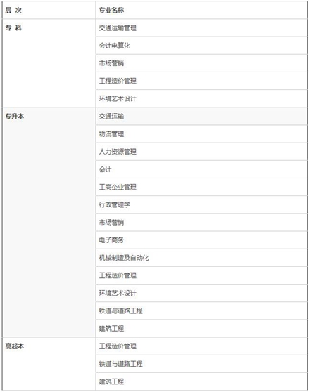 交大自考应用型专业助学班开招啦！_招生信息