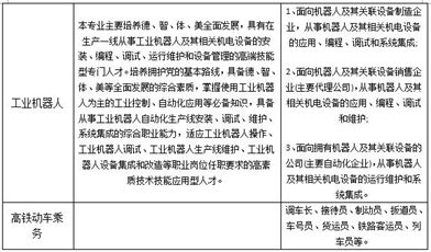 中国五冶技工学校招生专业方向_招生信息