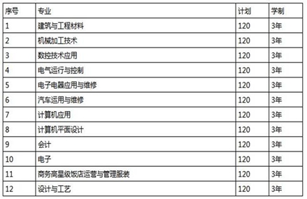 四川省中江县职业中专学校的招生专业及要求_招生信息