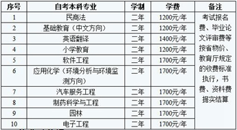 两年取得本科文凭——贵阳学院实现你的愿望_招生信息