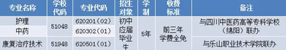 2019年中医类专业开始招生了_招生信息