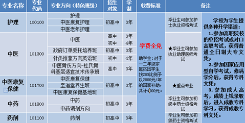 2019年中医类专业开始招生了_招生信息