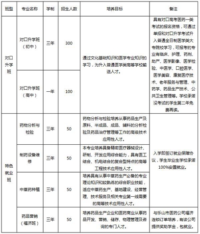 成都医药科技学校具体招生专业及班级信息_招生信息