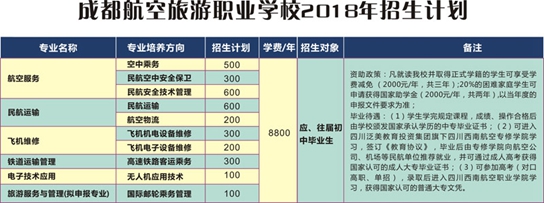 2019年成都航空旅游职业学校招生要求_招生信息