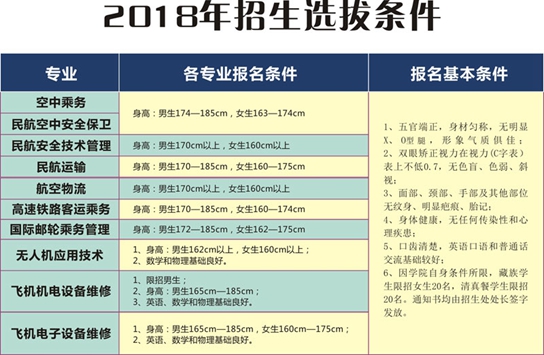 2019年成都航空旅游职业学校招生要求_招生信息