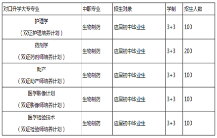 都江堰技工学校最全面的招生计划出炉啦_招生信息