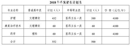 乐山职业技术学院护理专业_招生信息