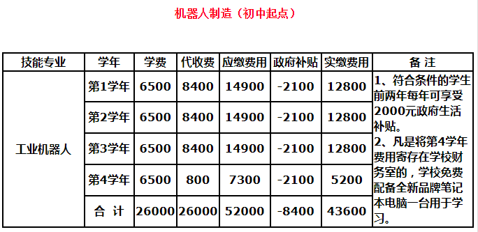 四川天一学院简介及简介计划要求_招生信息