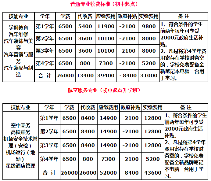 四川天一学院简介及简介计划要求_招生信息